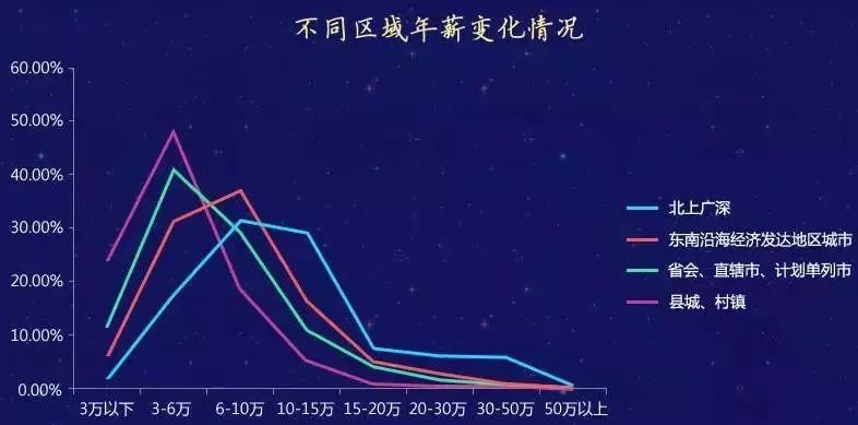 会计研究生毕业工资一般多少,会计研究生毕业一般薪资多少