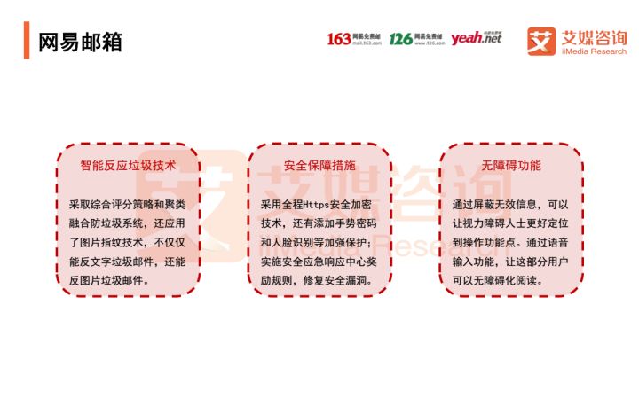 2018中国个人邮箱用户预计超3亿，信息安全与移动办公成行业热点