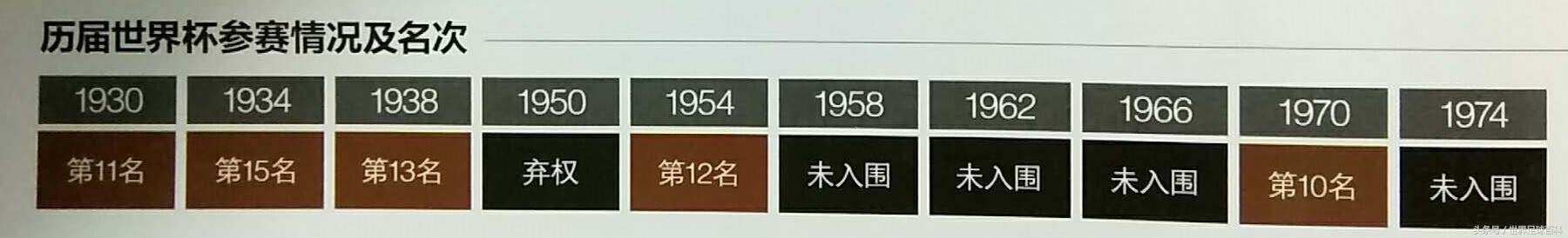 奔向莫斯科:世界杯32强之“欧洲红魔“比利时