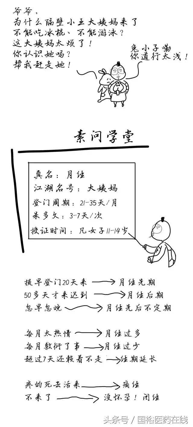 带你了解女生大姨妈,你好大姨妈