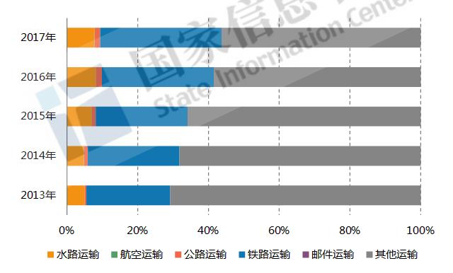 2018年“一带一路”中国对中亚地区贸易数据分析：出口商品以鞋靴为主