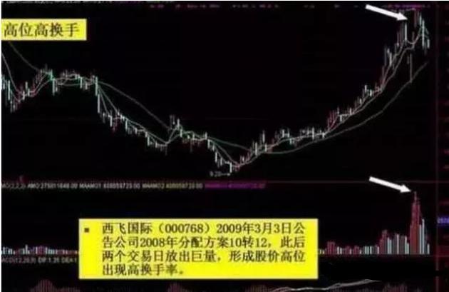 中国股市最全选股公式,内幕绝密股市选股指标公式