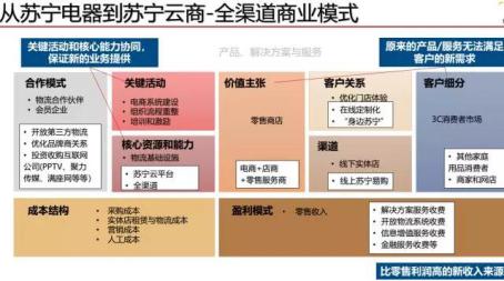 2019年中国连锁餐饮产业发展大会,2018中国时尚商业零售创融大会
