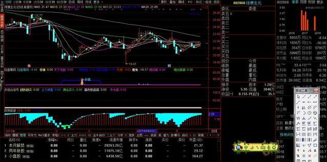 假阴真阳放量大阴线选股公式,高抛低吸主图指标及选股公式