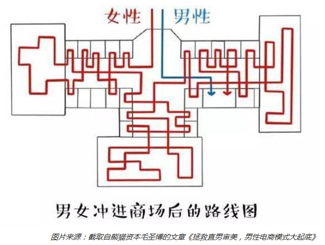 被严重低估的市场,被严重低估的创富能力