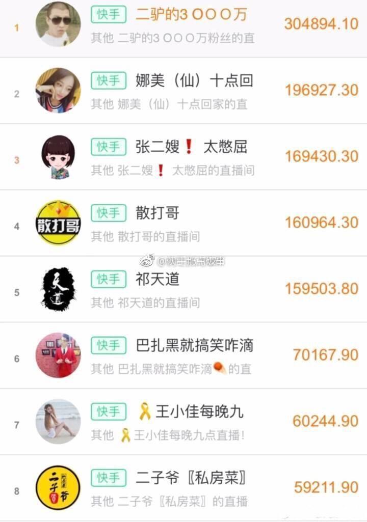 快手上的娱乐主播靠什么赚钱,快手中的主播能赚钱吗