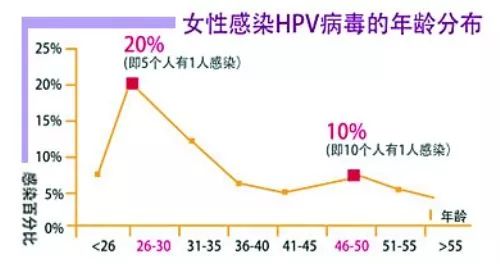 九价hpv疫苗什么时候可以普及,九价hpv疫苗有多大的市场
