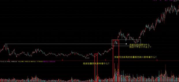 中国股市最简单的炒股智慧，看不懂请不要入市！