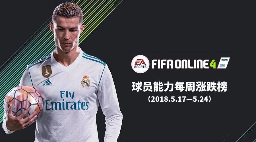 fifaonline4阵容最强最新,fifaonline4最新最强阵容