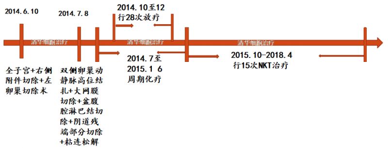 子宫内膜癌nccn指南解读,2020子宫内膜癌nccn指南