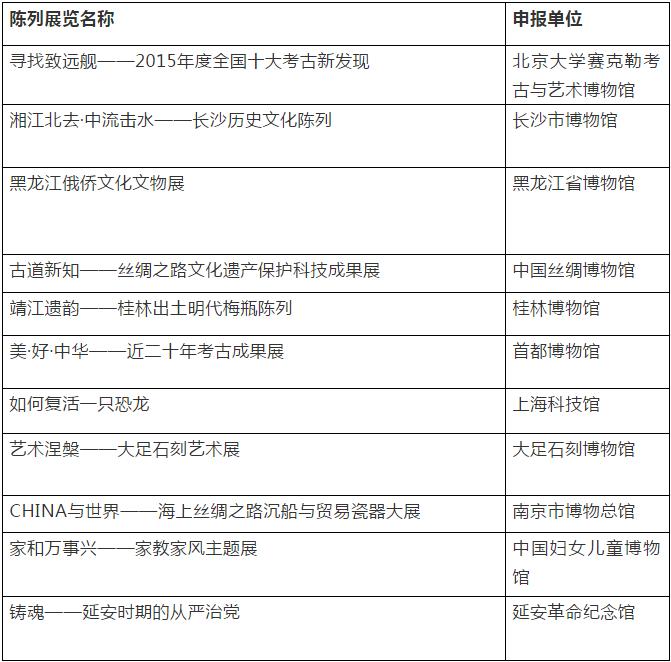2021全国十大陈列精品展览,2018年全国十大博物馆精品展览