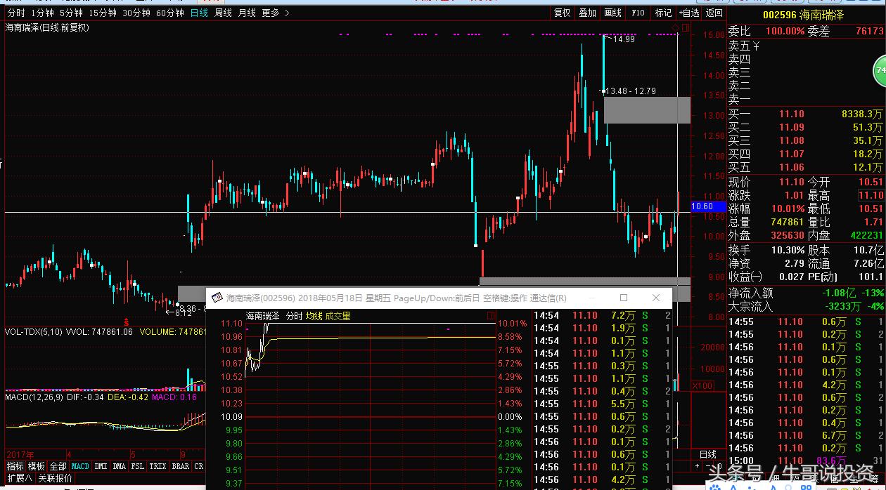 2022次新股转送股票一览表,次新股高送转潜力如何