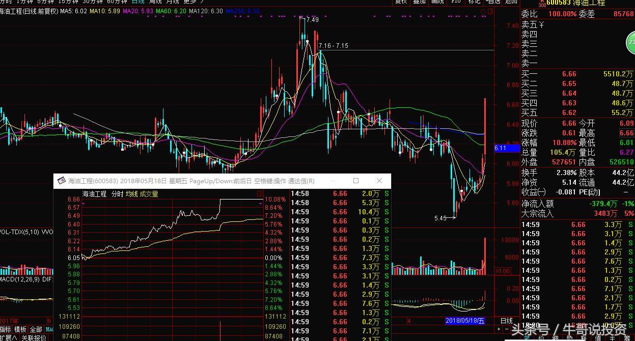 2022次新股转送股票一览表,次新股高送转潜力如何