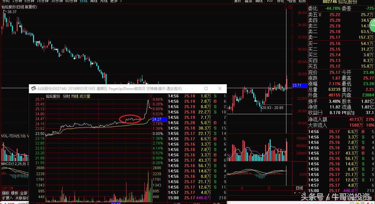 2022次新股转送股票一览表,次新股高送转潜力如何