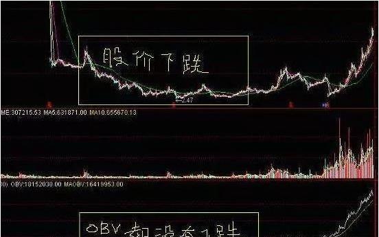 中国第一代操盘手教程,操盘手看k线技巧