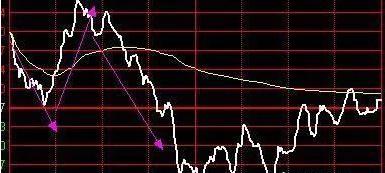 中国第一代操盘手教程,操盘手看k线技巧