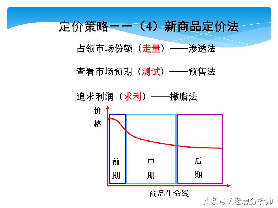 淘宝网店运营基础知识,淘宝网店运营做ppt思路