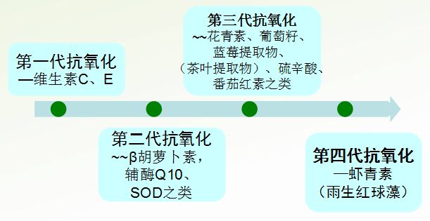 雨生红球藻原粉,复合雨生红球藻