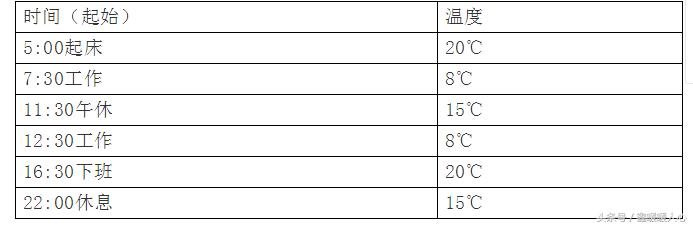 碳纤维电地暖的优点和缺点,碳纤维电地暖直径有区别吗