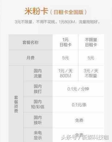 米粉卡再次升级，全国流量无限用，腾讯王卡黯然失色！