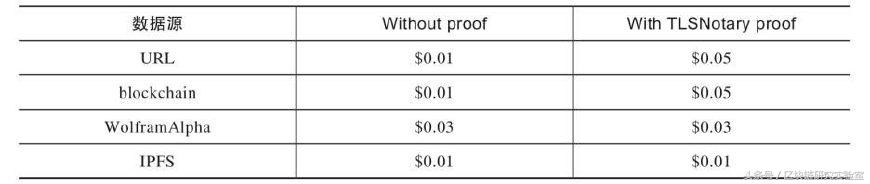 鍖哄潡閾剧爺绌跺疄楠屽,鍖哄潡閾剧珵鐚渁pp鐐圭煶鎴愰噾