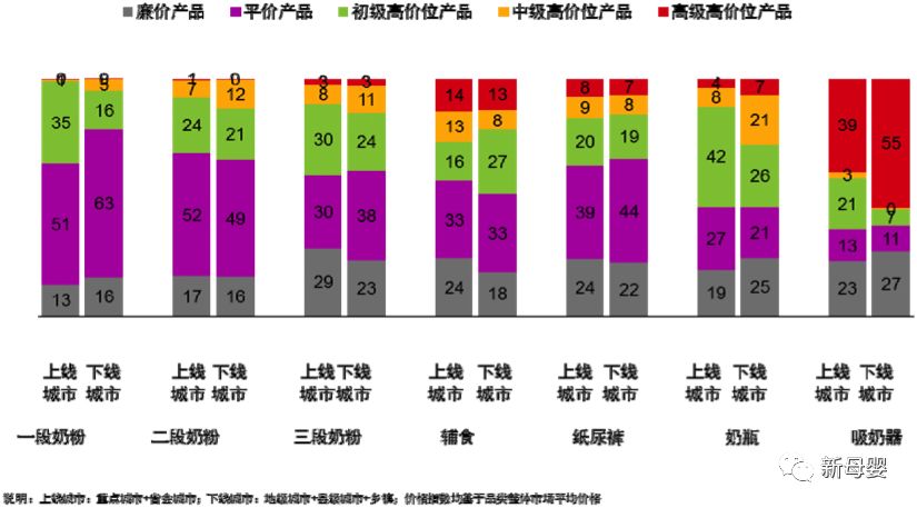 母婴行业蓝皮书,2019中国婴儿纸尿裤行业报告