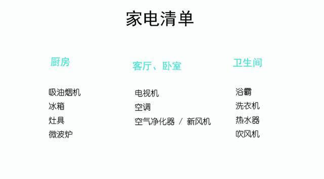 主辅材选购,主辅材清单价格表