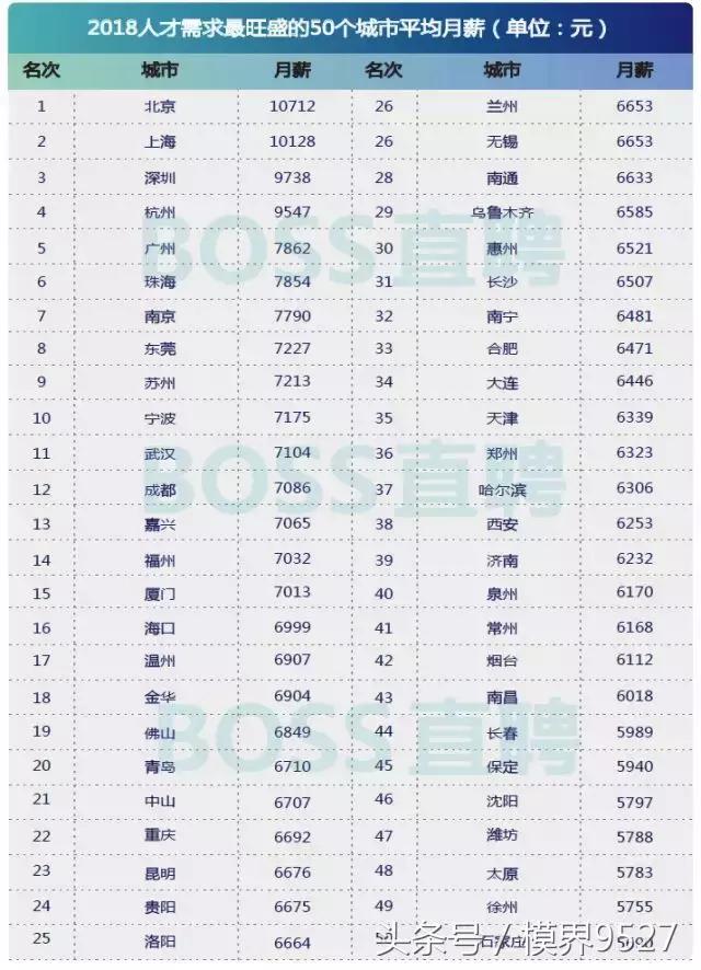 模具钳工工资最高多少,2023模具钳工工资