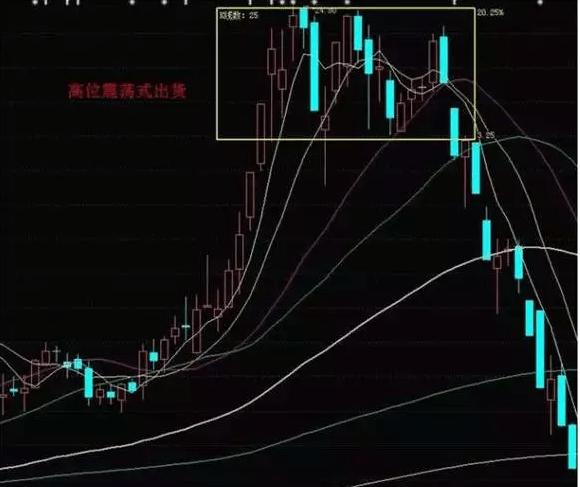 a股散户牢记的趋势策略,a股主力洗盘方法