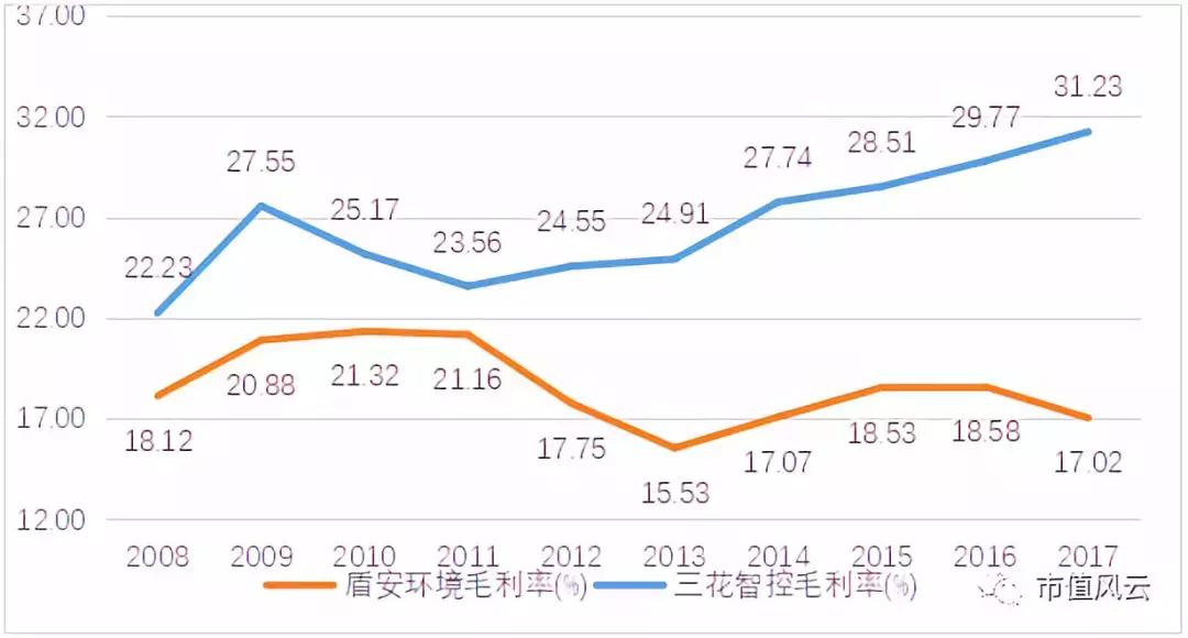 盾安集团债券兑付,盾安控股集团近期财务状况