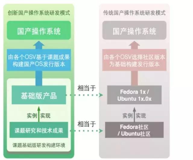 pc国产操作系统,华为国产pc操作系统