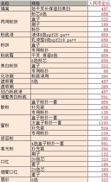 日本购物攻略美妆网站,最新日本药妆购物攻略视频