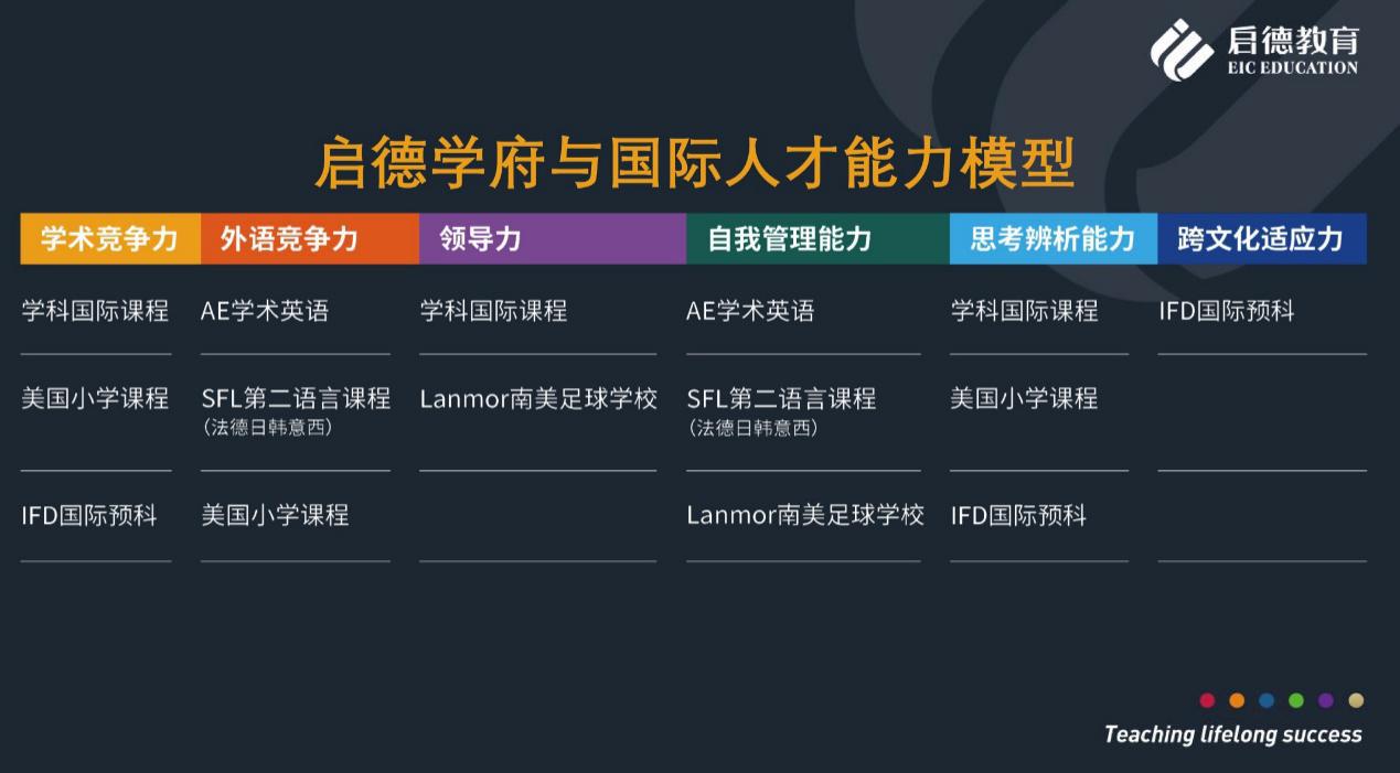 专访启德CEO黄娴：启德是如何向教育公司转型的？