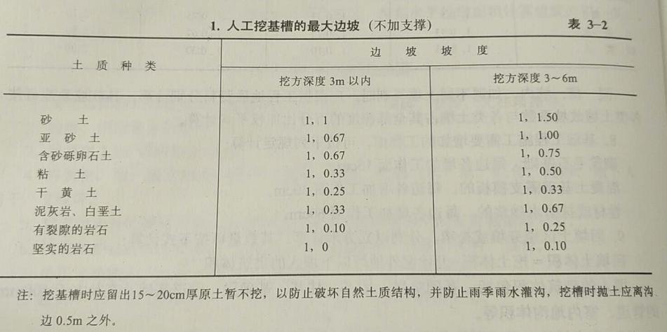 建筑工程工程量计算规范电子版,土石方工程量计算简单方法