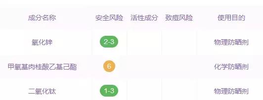 防晒霜怎么买才是对的,防晒霜应该怎么买