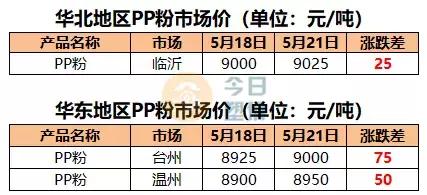 苯乙烯期货价格与油价,吉林石化abs今日价格