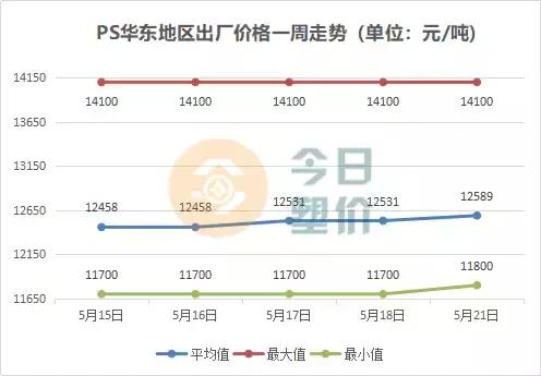 苯乙烯期货价格与油价,吉林石化abs今日价格