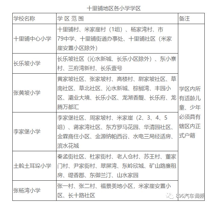 西安2022年航天小学学区划分,2022年西安雁塔区小学学区划分