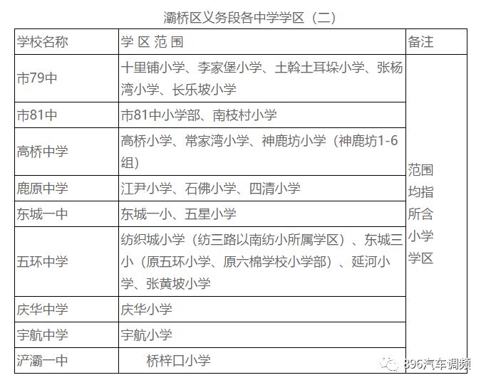 西安2022年航天小学学区划分,2022年西安雁塔区小学学区划分