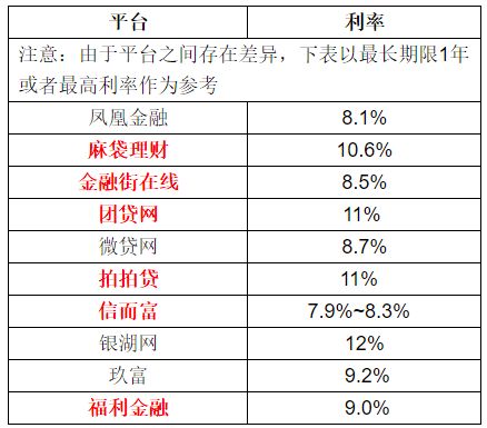 测评完401家平台，我们选出这10家性价较高的重仓平台