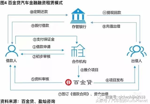 「业界」汽车金融阵地争夺火爆BATJ全部参战
