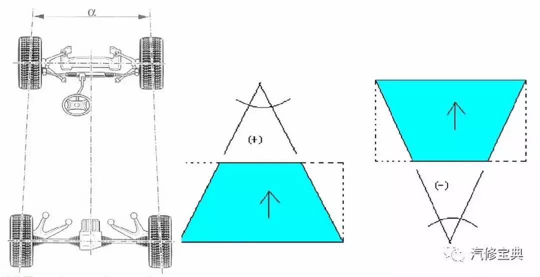 汽车四轮定位的全过程讲解,汽车进行四轮定位的操作步骤详解