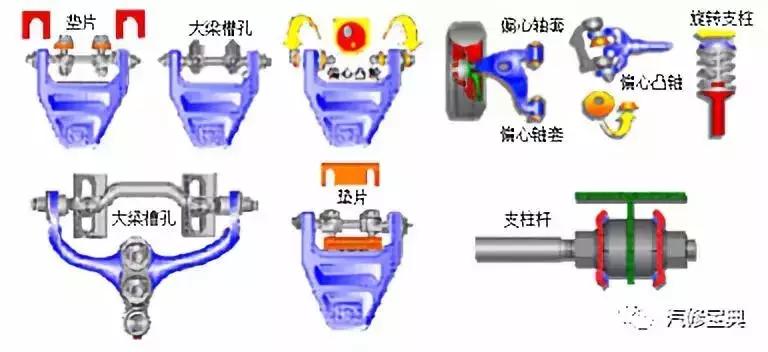 汽车四轮定位的全过程讲解,汽车进行四轮定位的操作步骤详解