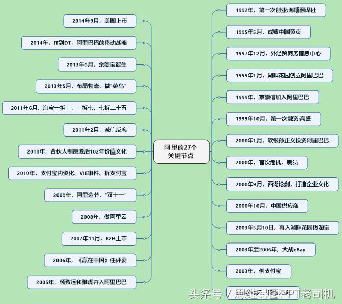 穿布鞋的马云的故事,马云开创阿里巴巴的经历简单介绍