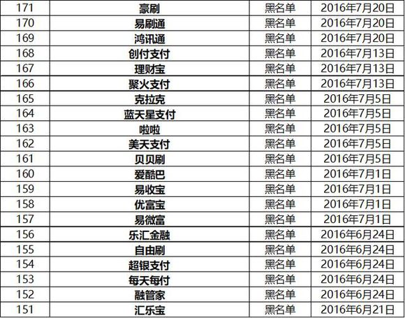 银联禁止用的pos机,几款pos机被银联停用