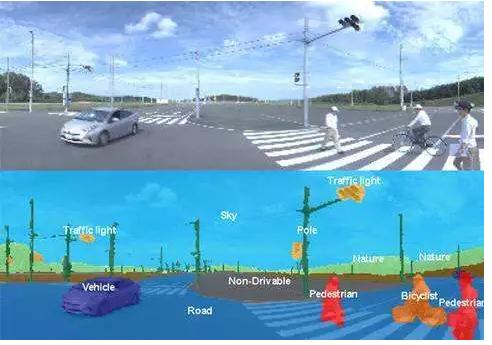 自动驾驶运用了哪些ai算法,ai自动驾驶数据解析