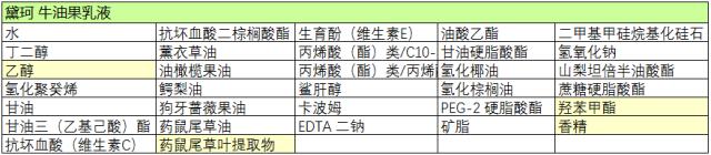 乳液需要水干了才用吗,乳液要涂鼻子吗