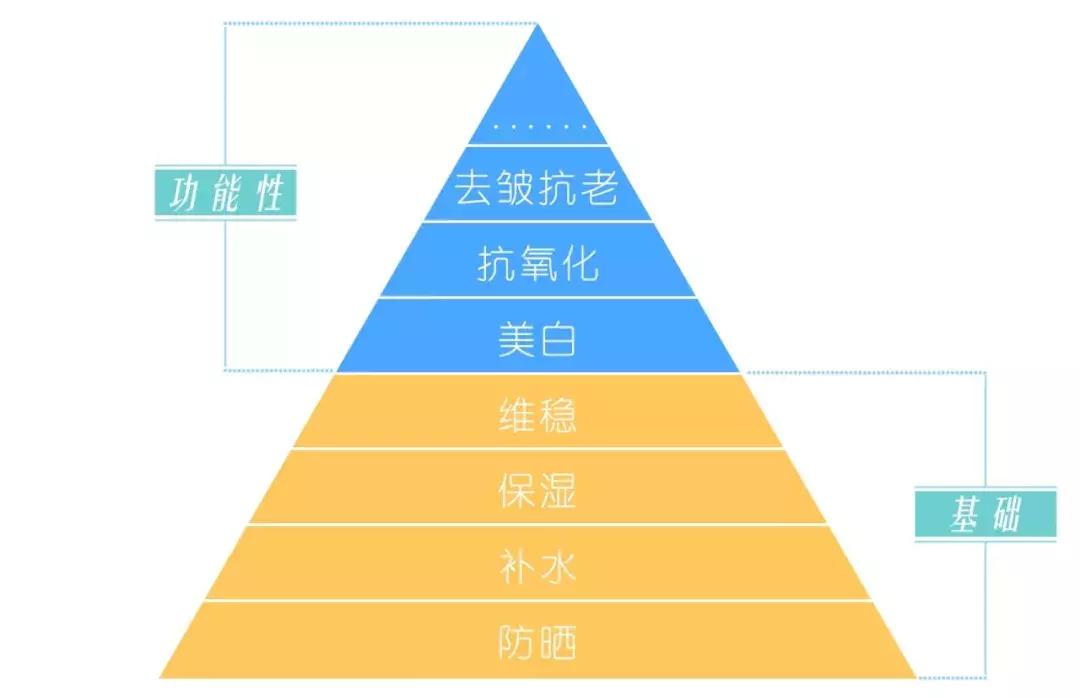 石原里美裸妆教程,石原里美的瘦脸技巧
