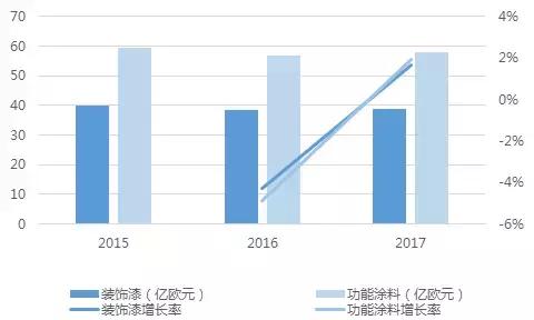涂料巨头阿克苏诺贝尔,akzonobel乳胶漆