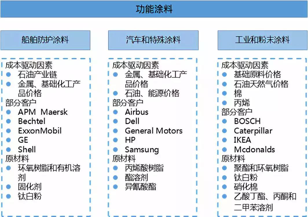 涂料巨头阿克苏诺贝尔,akzonobel乳胶漆
